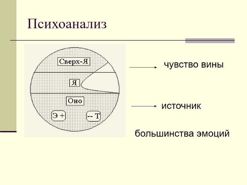 Психоанализ             